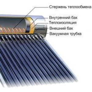 Купить солнечные коллекторы в Симферополе и весь Крым
